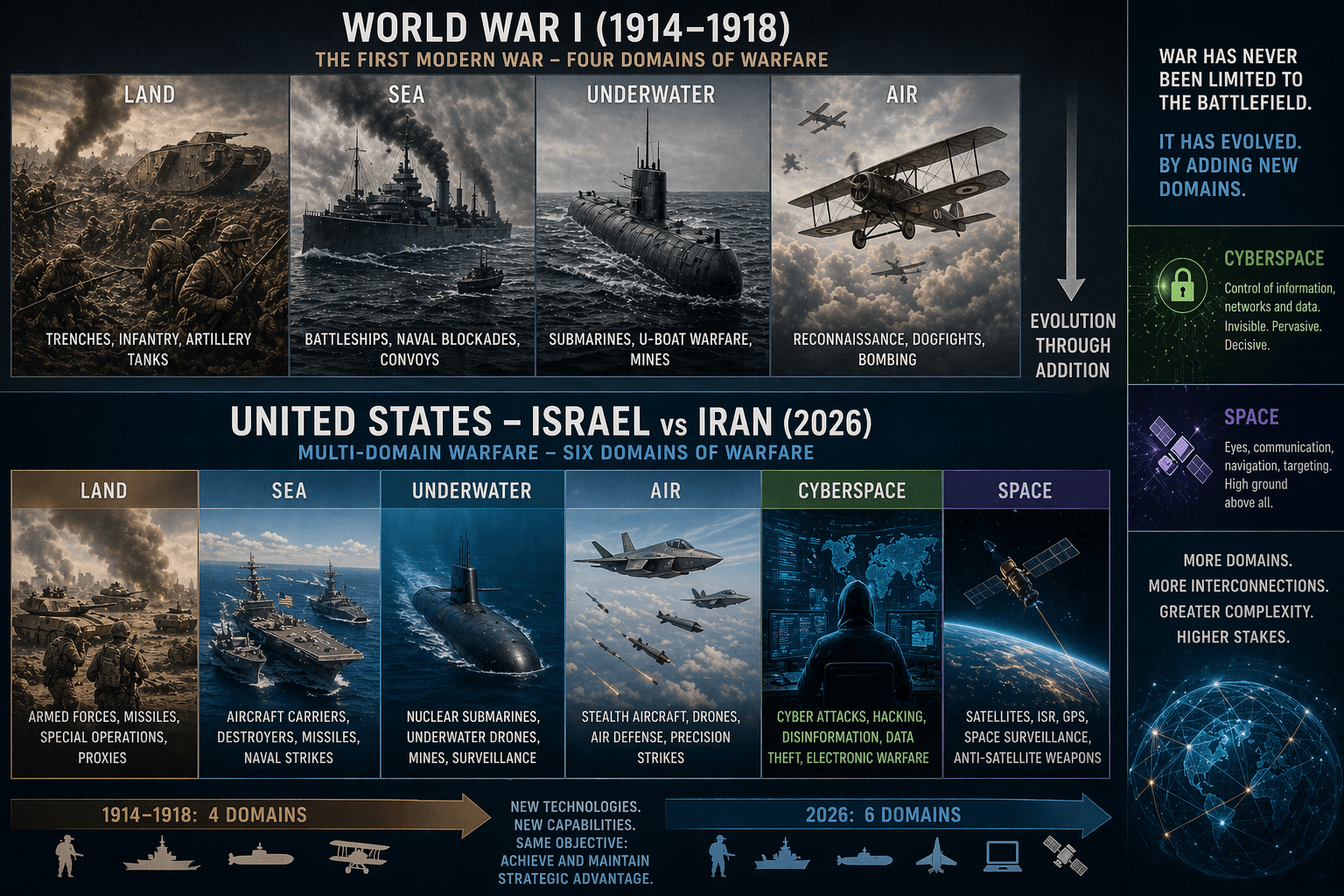 Hybrid Warfare: A Misleading Label for an Enduring Reality