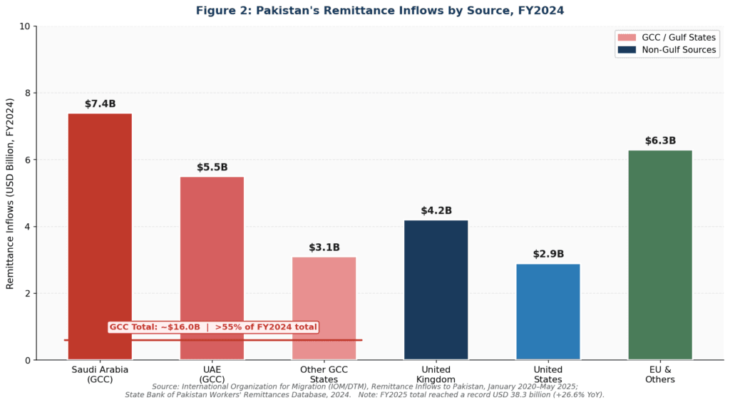 Caught Between Riyadh and Washington: Pakistan's Israel Recognition Dilemma